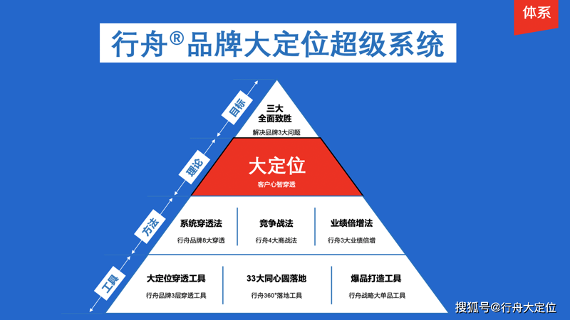 洞察商业市场：解读最新的商业策划趋势