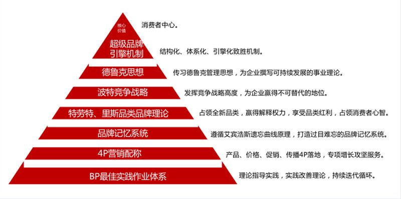 投资咨询服务助力企业稳健前行